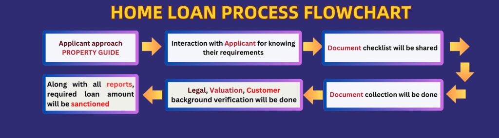 Home_Loan_Flow_Chart